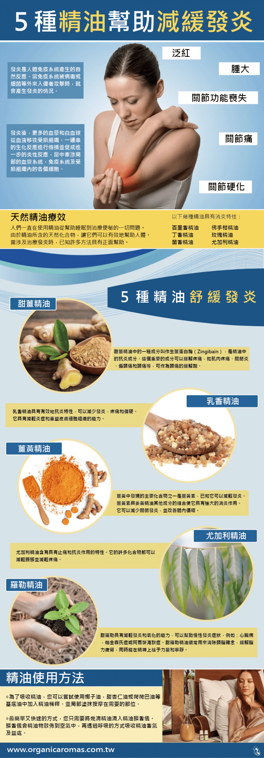 舒緩發炎精油