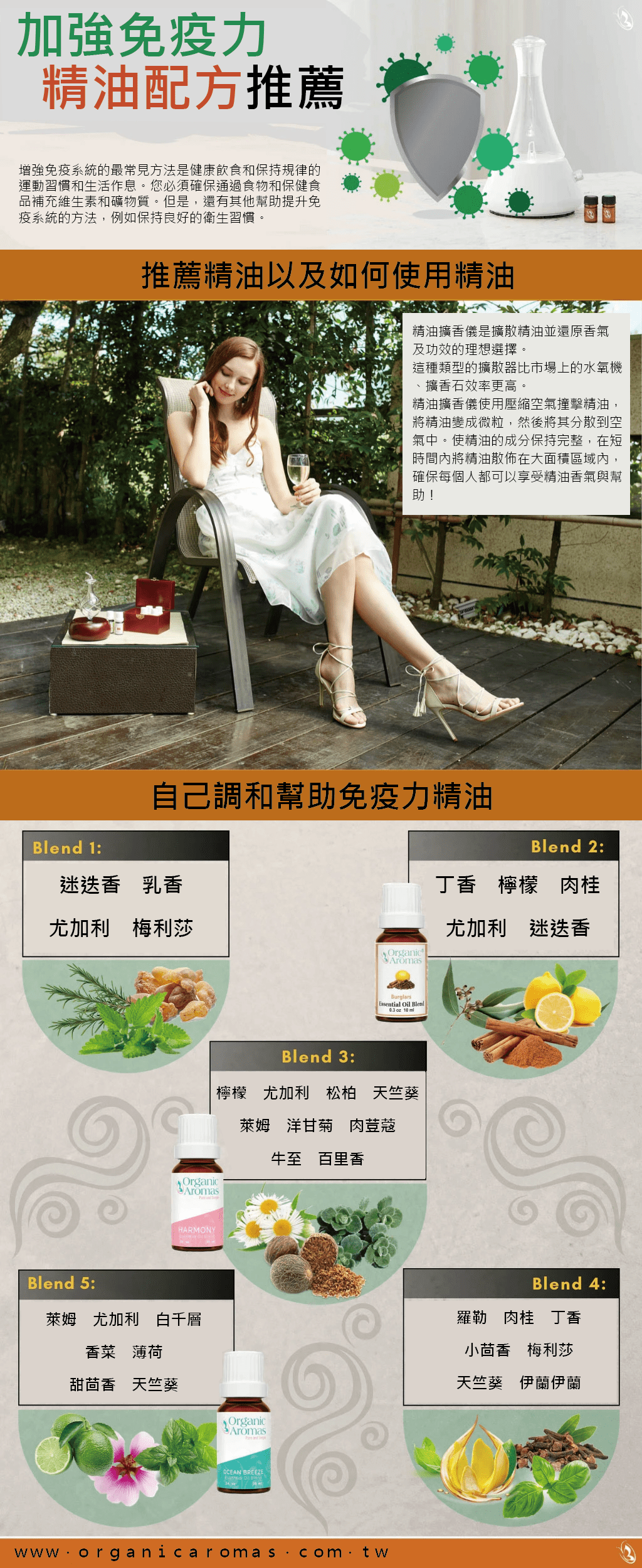 加求免疫力精油配方