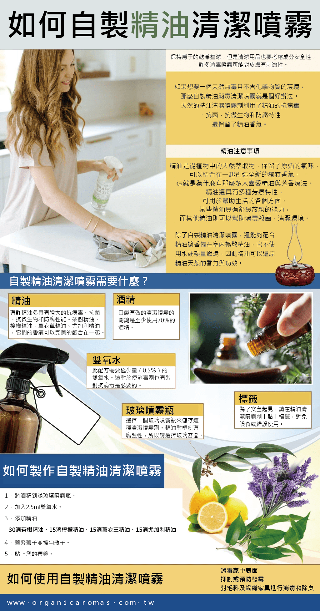 如何準備自製消毒清潔噴霧